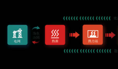  一文輕松GET新型智慧供熱全流程！