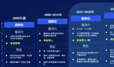 智慧水務建設什么？怎么建設？