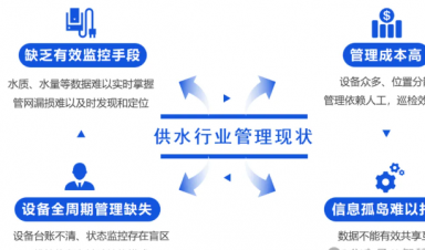 智慧供水解決方案，助力城鄉供水數字化升級！