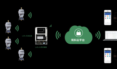 4G物聯(lián)網(wǎng)蝶閥：讓水管理進入智能時代